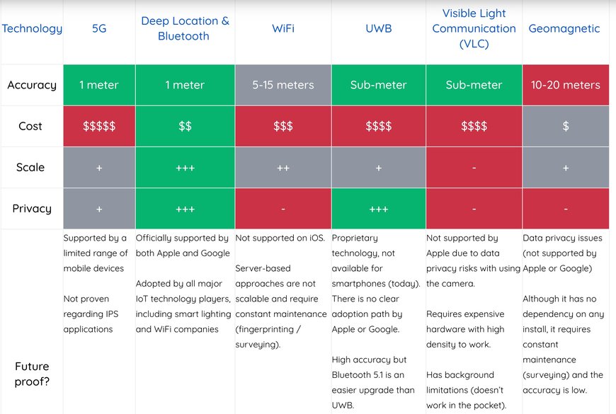 The impact of 5G on location technology: what’s real and what’s hype?